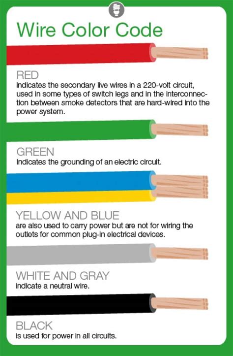 electrical code oregon three wires meet in box|Oregon underground electrical code.